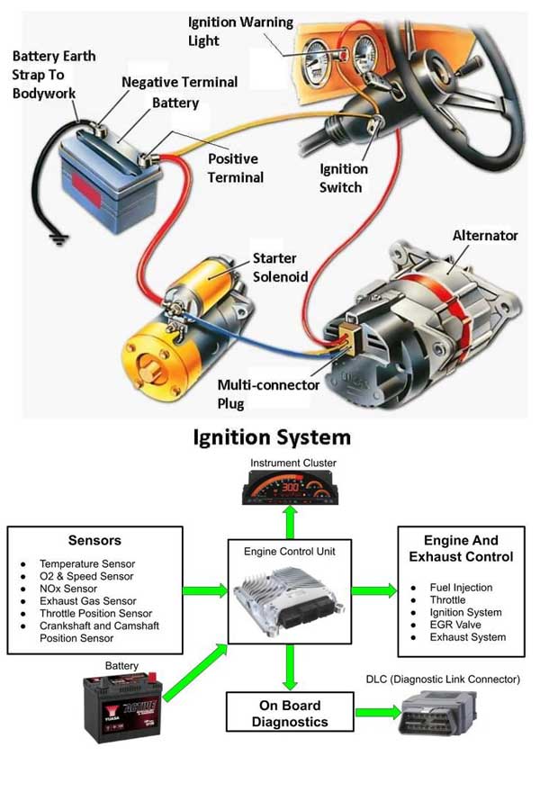 obd2